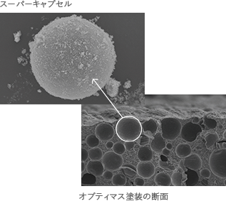 光触媒で覆われた「スーパーキャプセル」