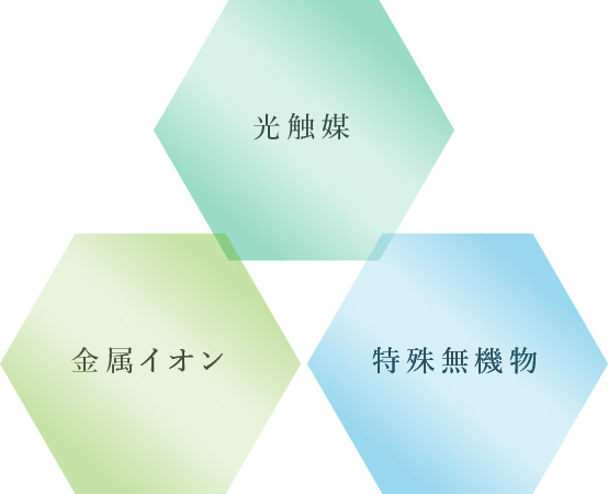 光触媒・金属イオン・特殊無機物が特定のウイルス減少に効果